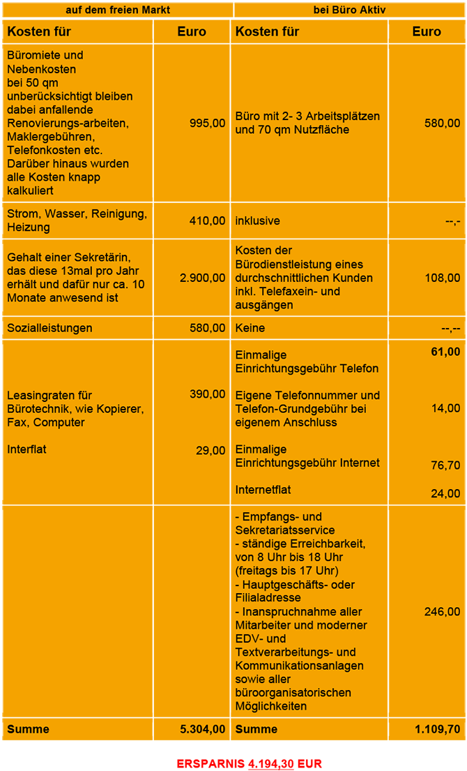 Büro Aktiv Kosten